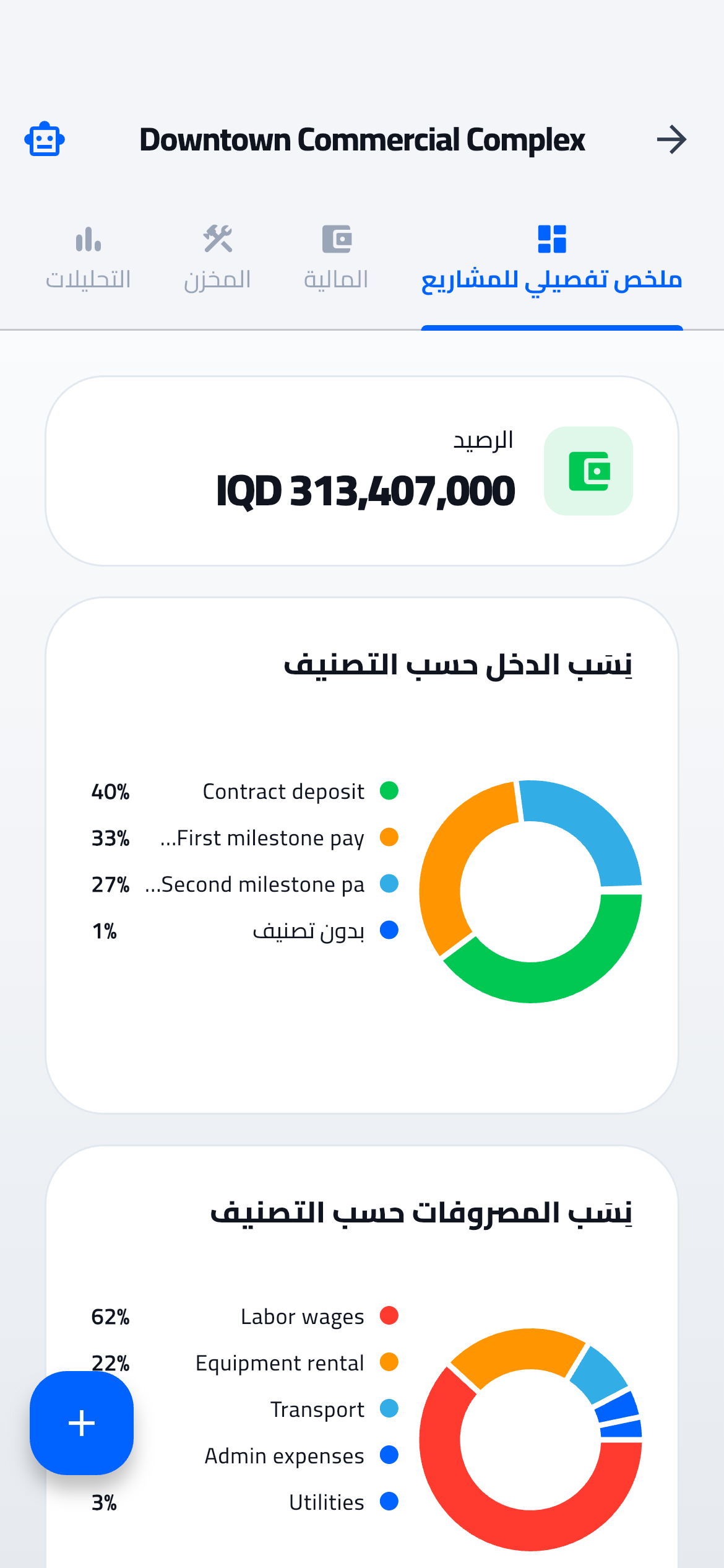 التحليلات والمخططات المالية